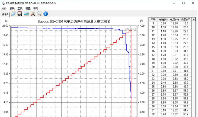 移动电源启动汽车接口怎么接？接线过程中需要注意什么？  第3张