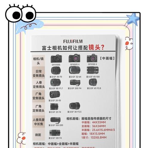 镜头编号对相机有什么作用？如何通过编号了解镜头信息？  第1张