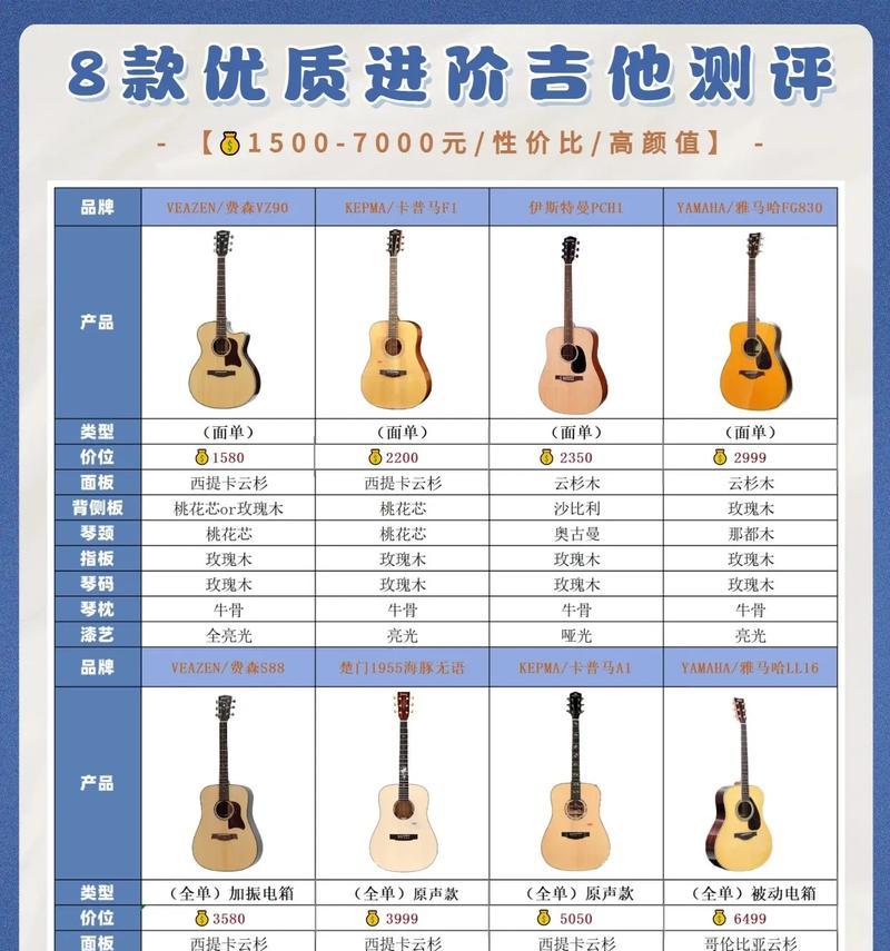 吉他里的音箱怎么用？使用技巧有哪些？  第2张