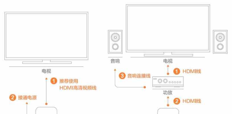 电视下面放置机顶盒有什么技巧？如何避免散热问题？  第2张
