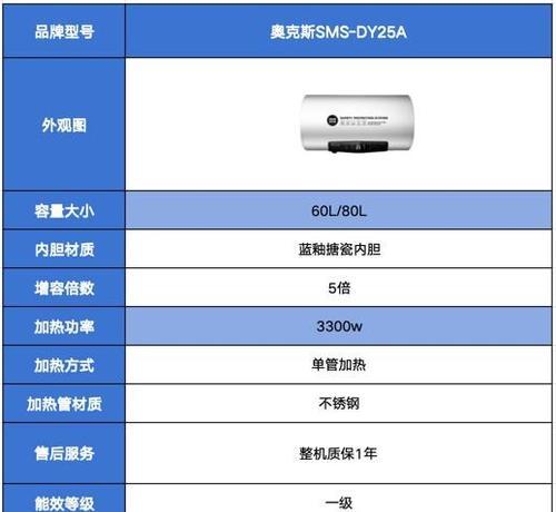 热水器瓦数大更费电吗为什么？如何选择合适的热水器？  第1张