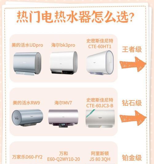 热水器瓦数大更费电吗为什么？如何选择合适的热水器？  第3张