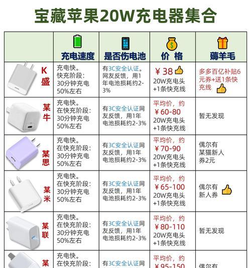 显示超级快充充电器什么意思？它与普通充电器有何不同？  第2张
