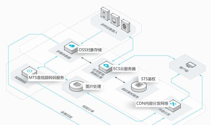 苹果多媒体服务器使用方法是什么？  第1张