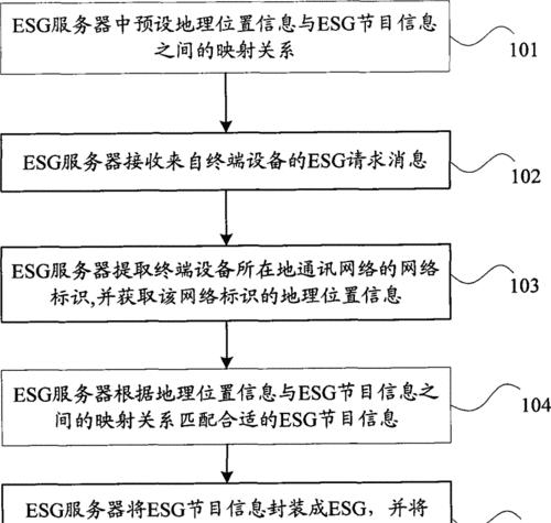 苹果多媒体服务器使用方法是什么？  第3张