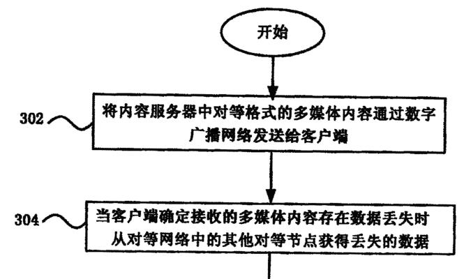 苹果多媒体服务器使用方法是什么？  第2张