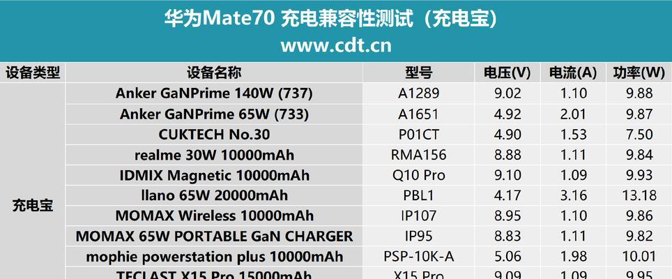 充电器正常工作温度范围是多少？  第3张