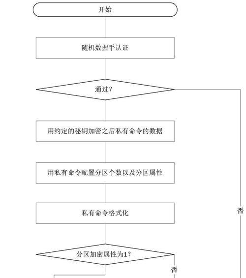 移动硬盘命令的设置方法是什么？  第1张