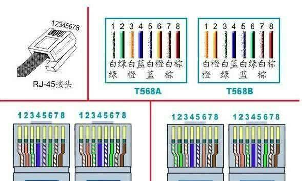 平板电脑如何连接宽带网线？插网线步骤是什么？  第1张