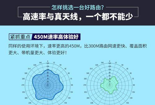 路由器天线坏了怎么办？哪种线可以替代？  第1张