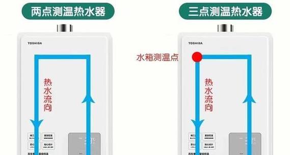 热水器增氧功能不理解？其含义是什么？  第2张