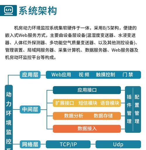 企业服务器机房设备在哪里？如何进行设备管理？  第1张
