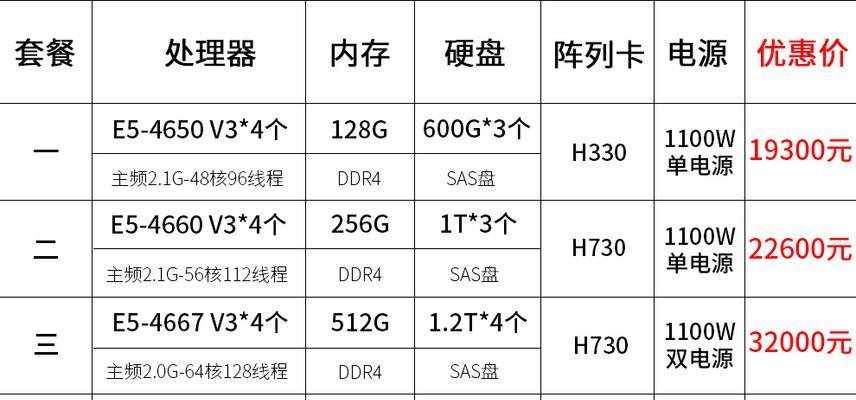 戴尔服务器如何实现虚拟系统多开？操作过程中需要注意什么？  第2张