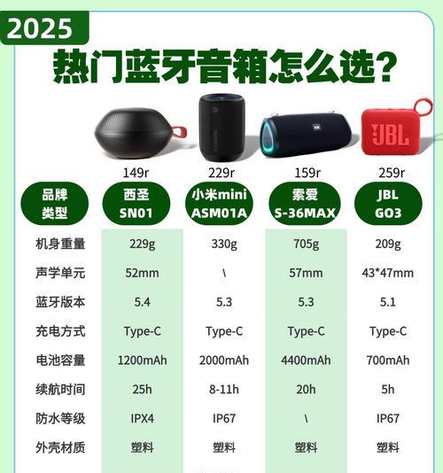 音箱免接听通话设置方法是什么？如何配置？  第2张