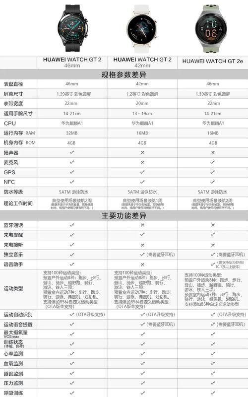 吉普智能手表z08蓝牙连接方法是什么？连接过程是否顺畅？  第2张
