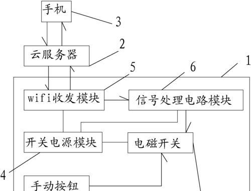16a双孔智能插座接线方法是什么？需要注意什么？  第2张