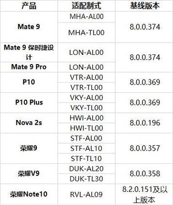 荣耀手机关闭批注的方法是什么？  第1张