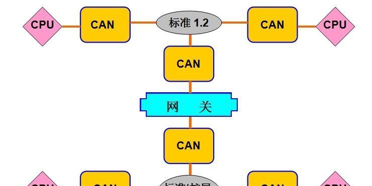 汽车系统网关异常可能是由哪些原因造成的？  第1张