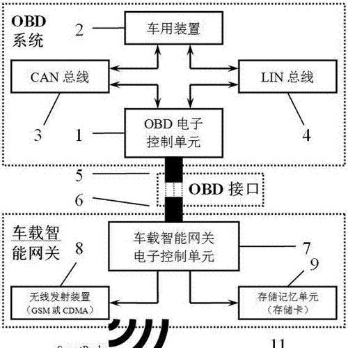 汽车系统网关异常可能是由哪些原因造成的？  第3张