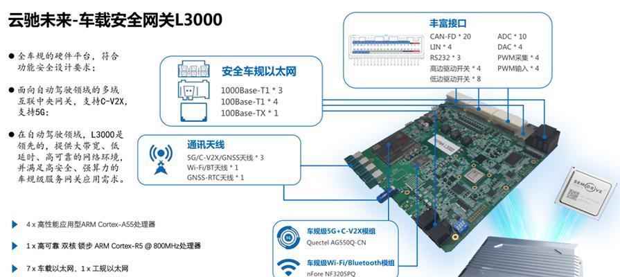 汽车系统网关异常可能是由哪些原因造成的？  第2张