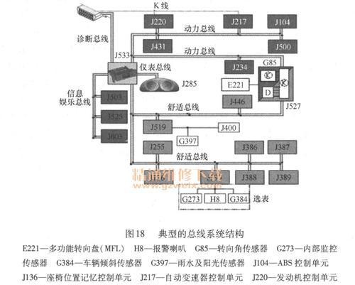 新款大众网关编码是什么？如何获取和使用？  第3张