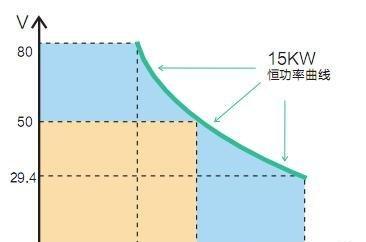 直流电源功率不足的影响是什么？  第3张