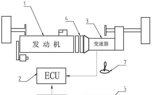 汽车使用显卡控制的原因是什么？优势有哪些？  第1张
