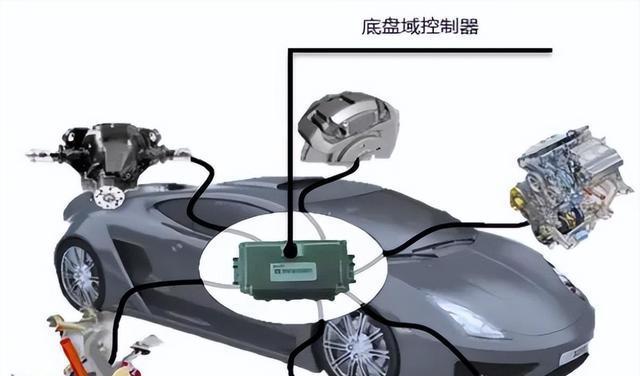 汽车使用显卡控制的原因是什么？优势有哪些？  第3张