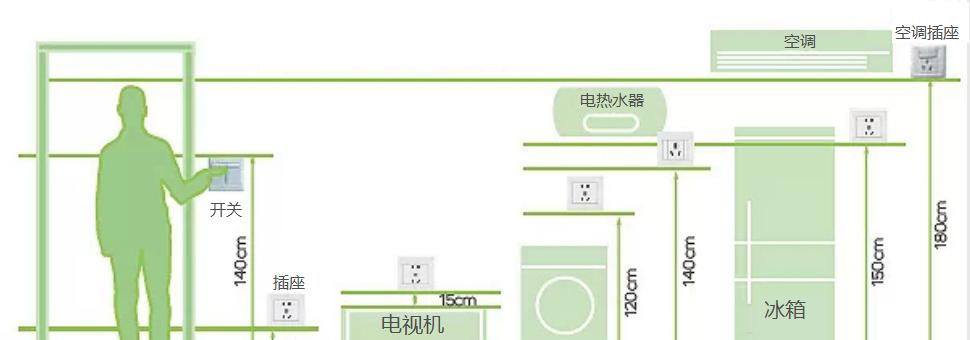 什么是插排电视机插座型号？如何选择合适的型号？  第2张