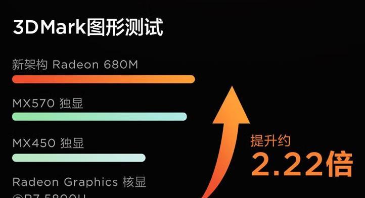 显卡内存大小如何区分？  第3张