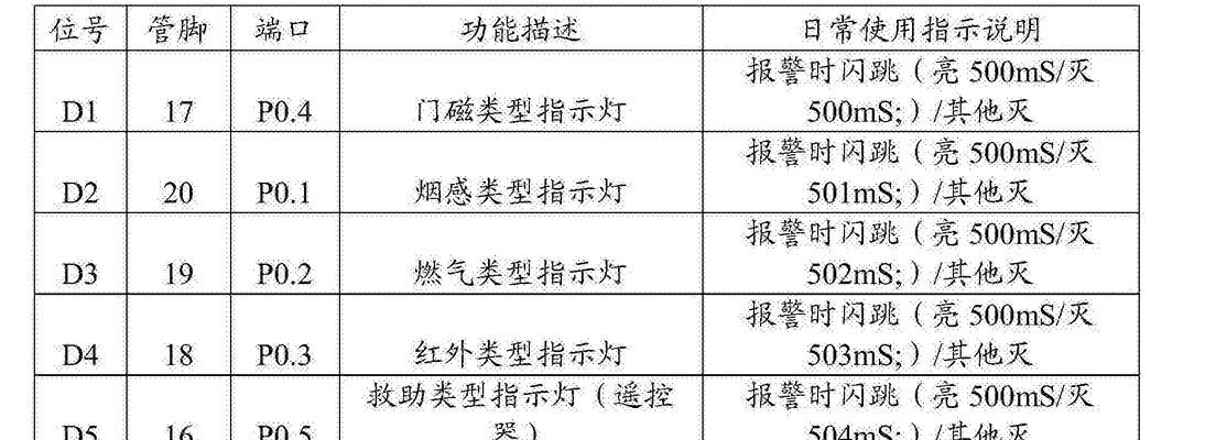 机顶盒指示灯过亮是什么原因？  第3张