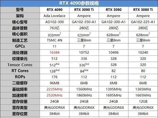 显卡锁具驱动无法安装的原因及解决办法？  第3张