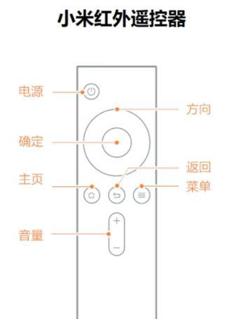加遥控怎么操作电视屏幕？是否需要特定的设置？  第1张