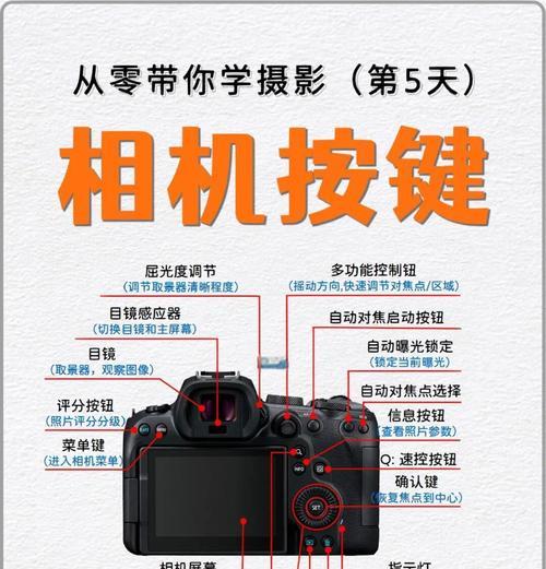 佳能相机500D不通电故障如何排除？需要检查哪些部件？  第2张