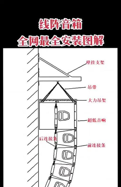 音响低音炮落地箱的正确接线方法是什么？接线时常见问题有哪些？  第1张