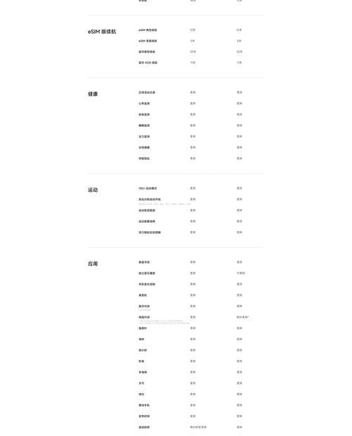 红米智能手表手环的正确使用方法是什么？  第2张