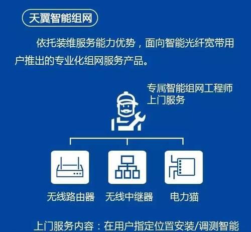 智能家庭网关无法联网怎么办？常见故障有哪些？  第3张
