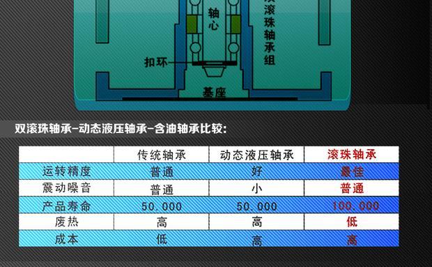 振华电源全模组无法开机的原因？如何解决？  第2张