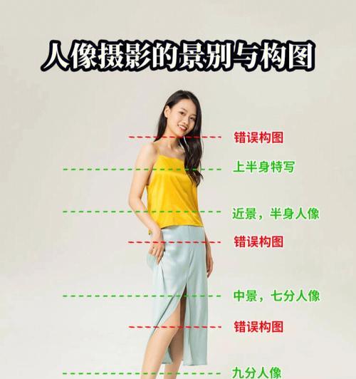 平板电脑人像怎么拍照的？拍照技巧是什么？  第3张