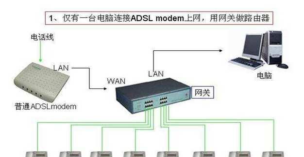 网关和ip地址冲突了怎么办？解决方法是什么？  第3张