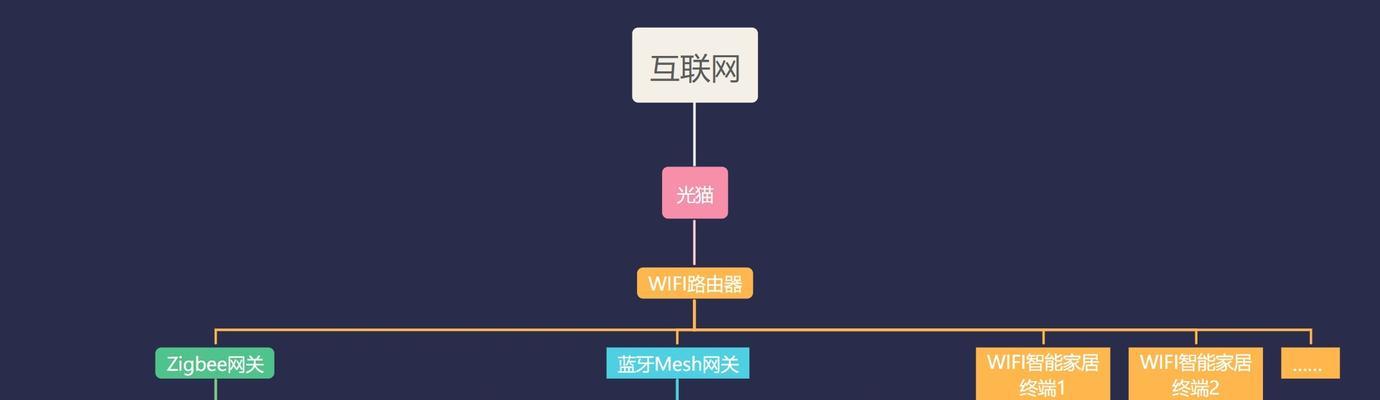 游戏网关连接超时是什么原因？  第1张