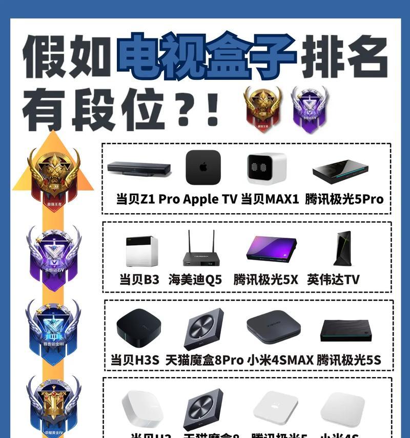 竖屏电视盒子设置步骤是什么？  第3张