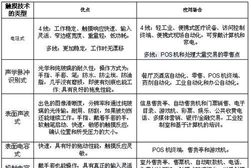 迷你电视机透明屏幕的工作原理是什么？有哪些特点？  第1张