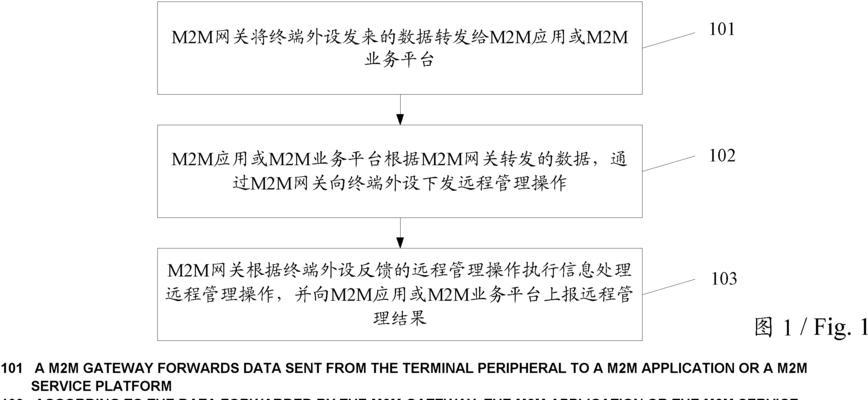 网关诈骗的法律判决流程是怎样的？  第2张