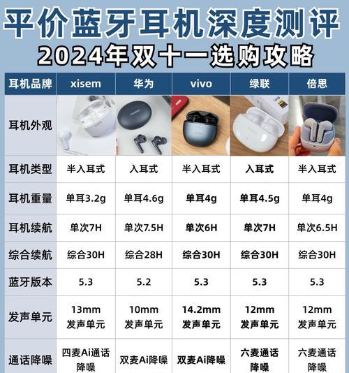 蓝牙耳机如何调整音质？  第1张