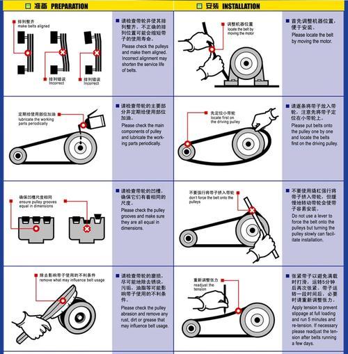 数码相机保护盖拆卸方法？需要哪些工具？  第1张