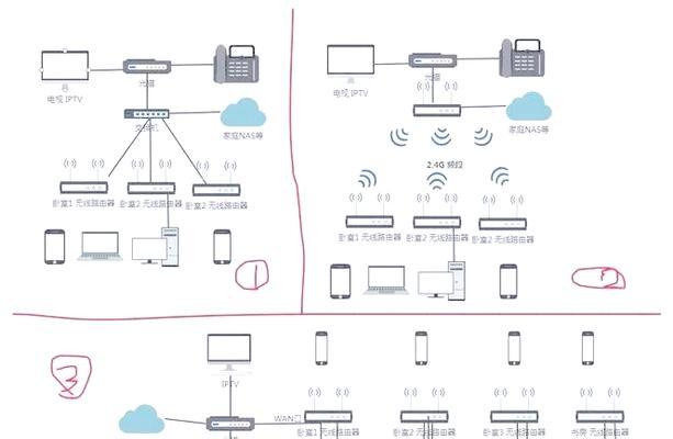 怎么进去家里的wifi设置？如何管理家庭网络？  第2张