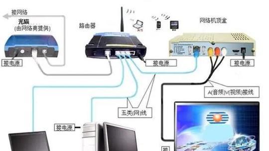 小米路由器千兆网线应该插哪个口？插错口会有哪些影响？  第2张