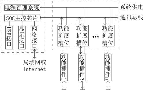 网关接线图解法是什么？如何正确插线？  第2张