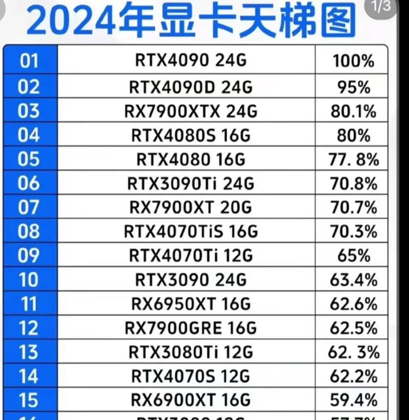显卡分装组装步骤图解是什么？  第3张